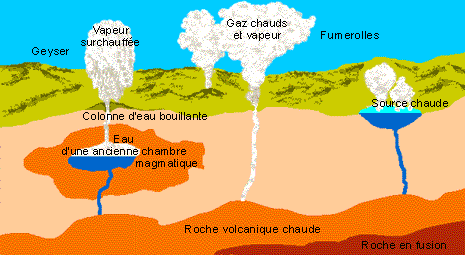 geysers.gif